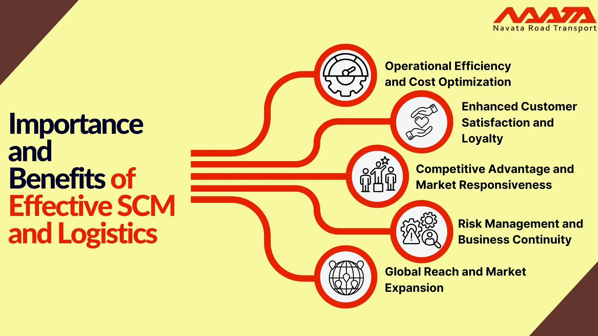 Benefits of Effective SCM and Logistics