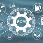 Discussing What is Supply chain management and It’s Objectives/Functions/Components