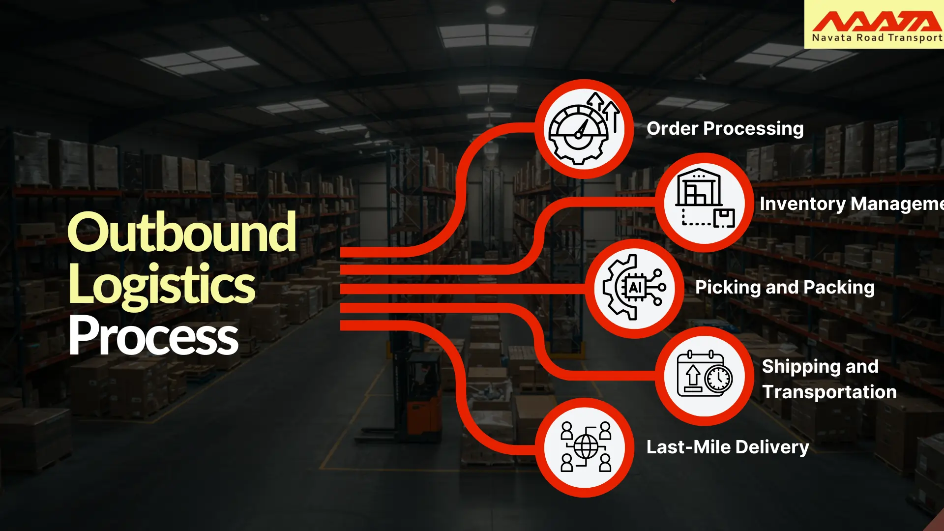 Outbound Logistics Process