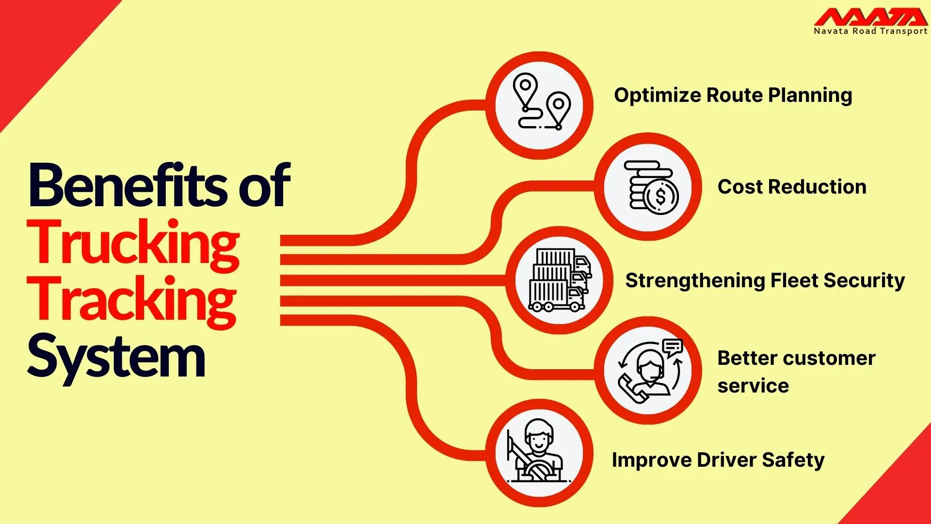 Benefits of Trucking Tracking System