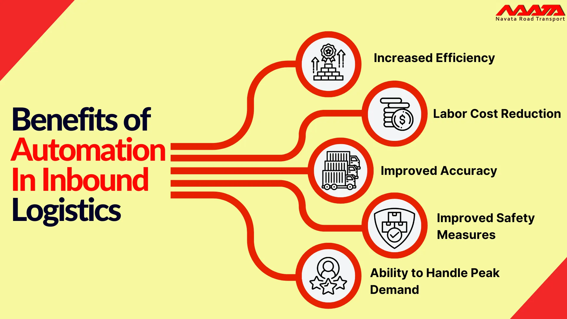 Benefits of Using 3PL Services 25