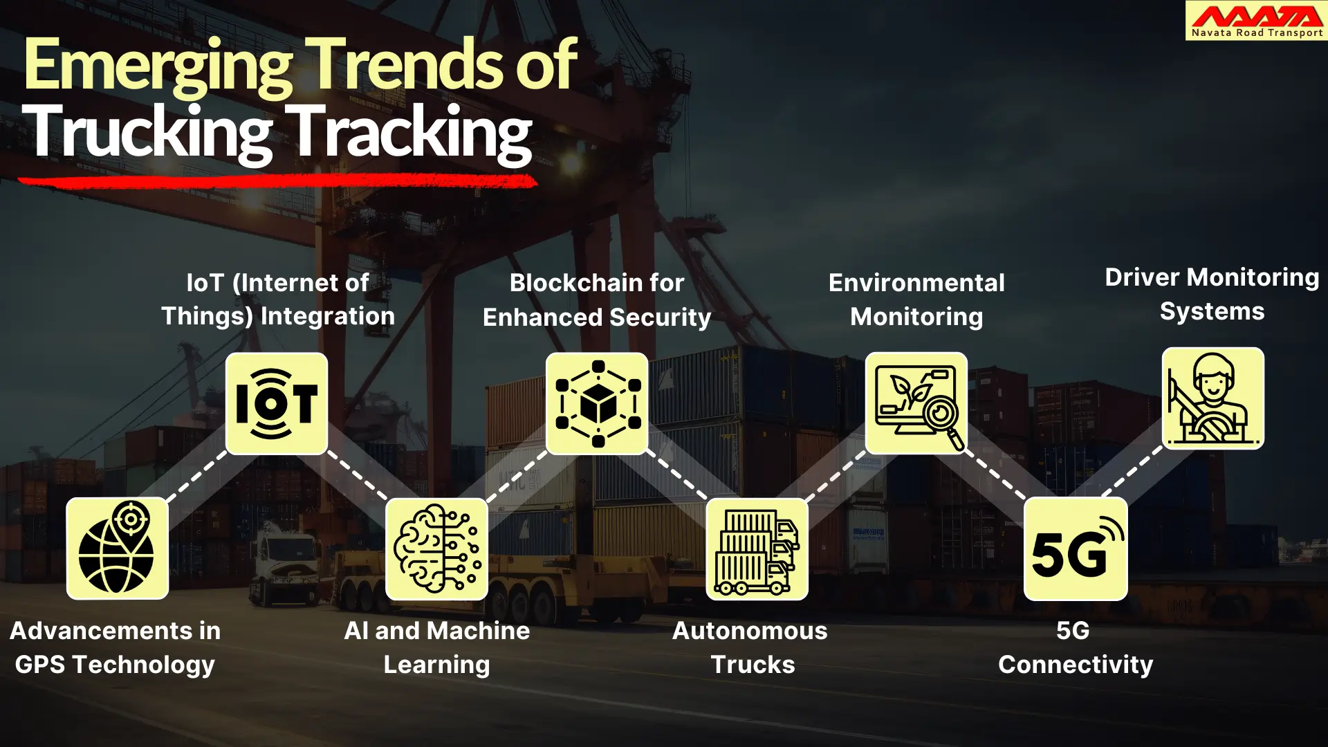 Future of Trucking Tracking