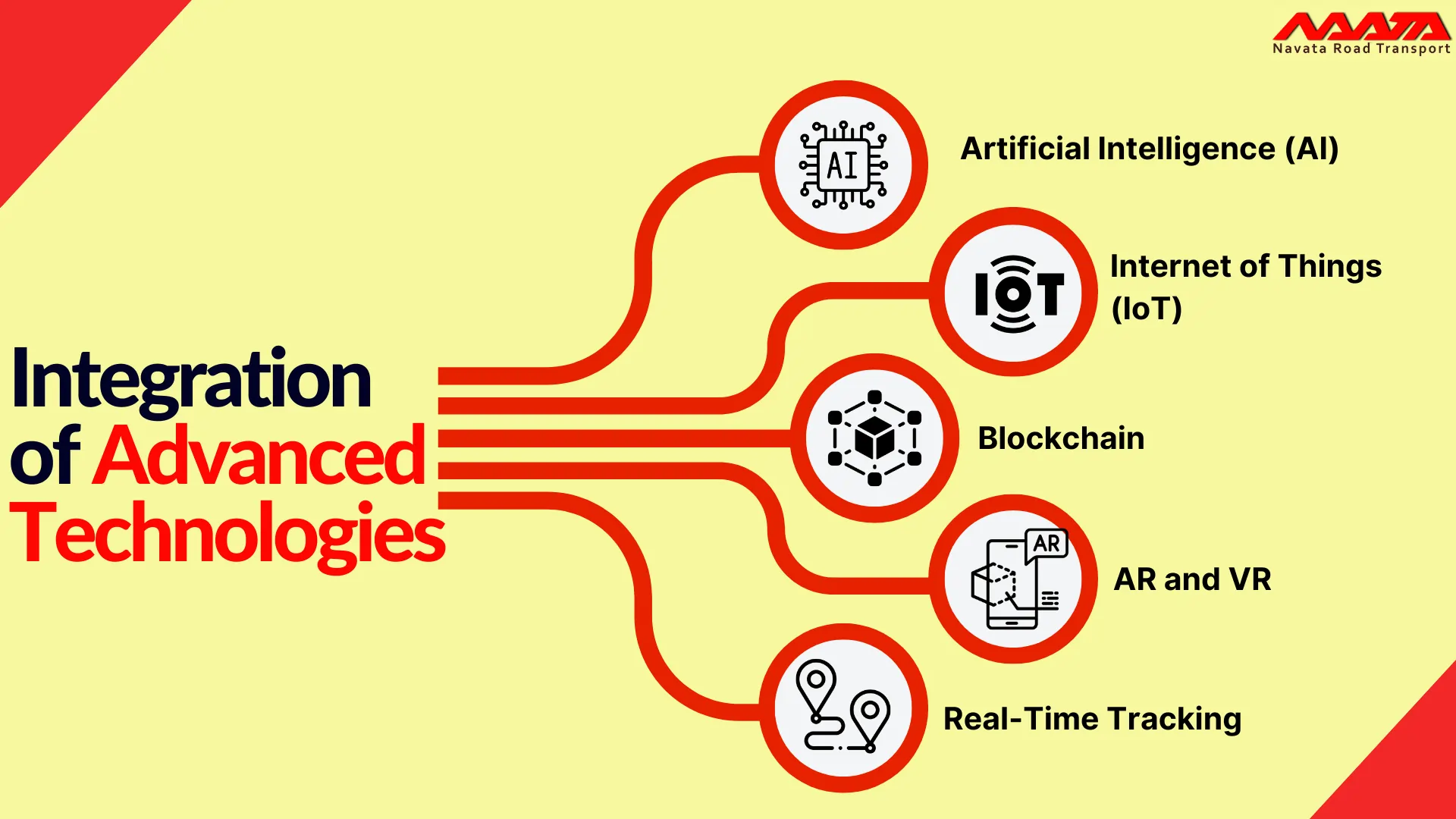 Future Trends in TMS