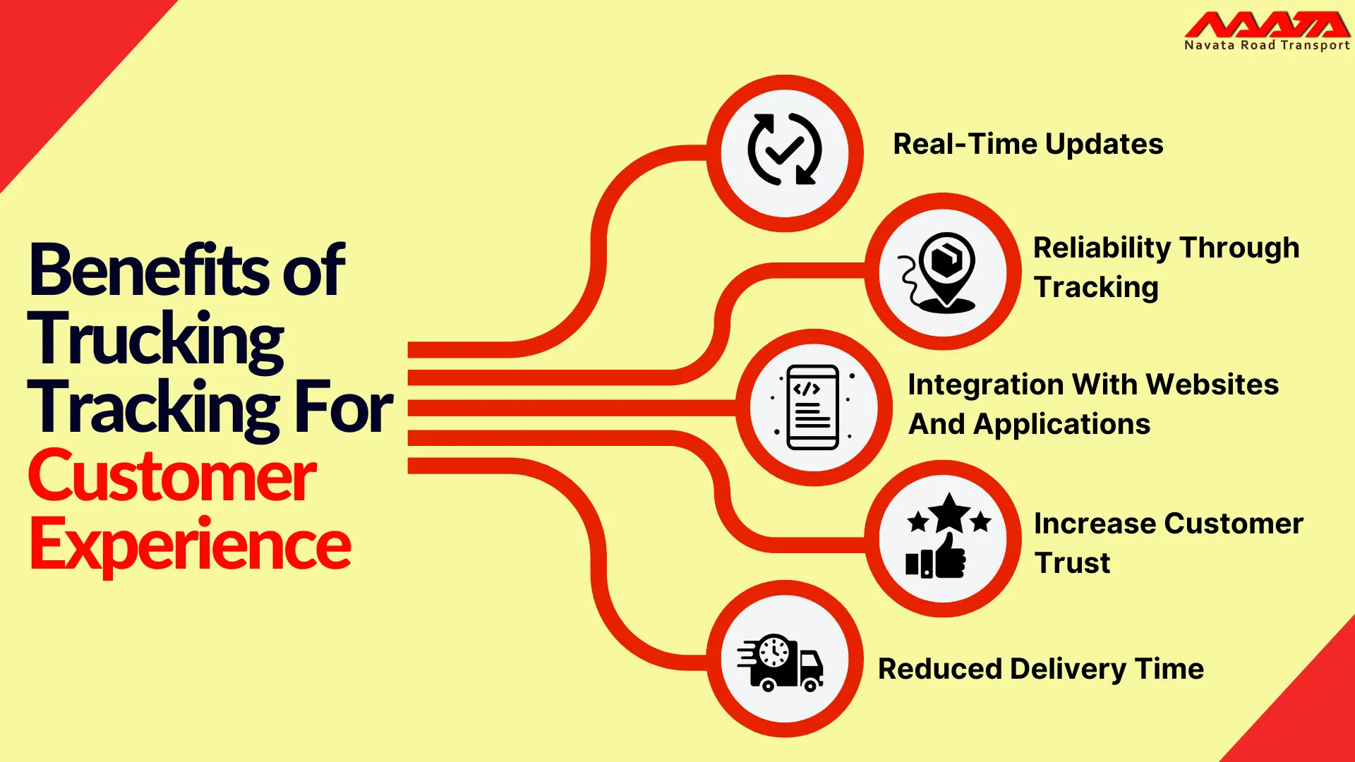 Benefits of Trucking Tracking For Customer Experience