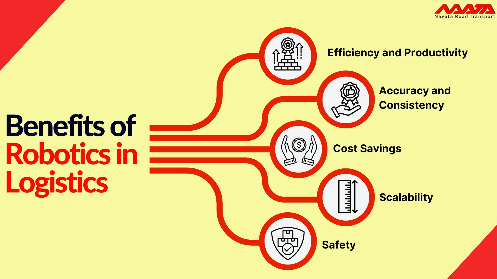 Benefits of Robotics in Logistics