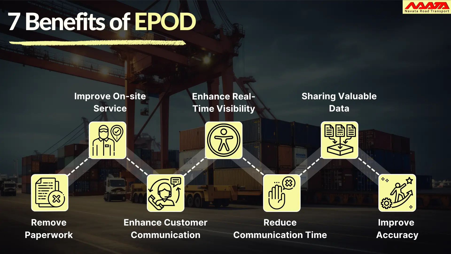Benefits of EPOD