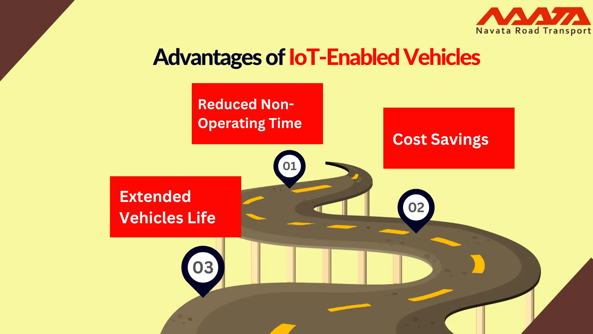 How IoT Impact Health of vehicles