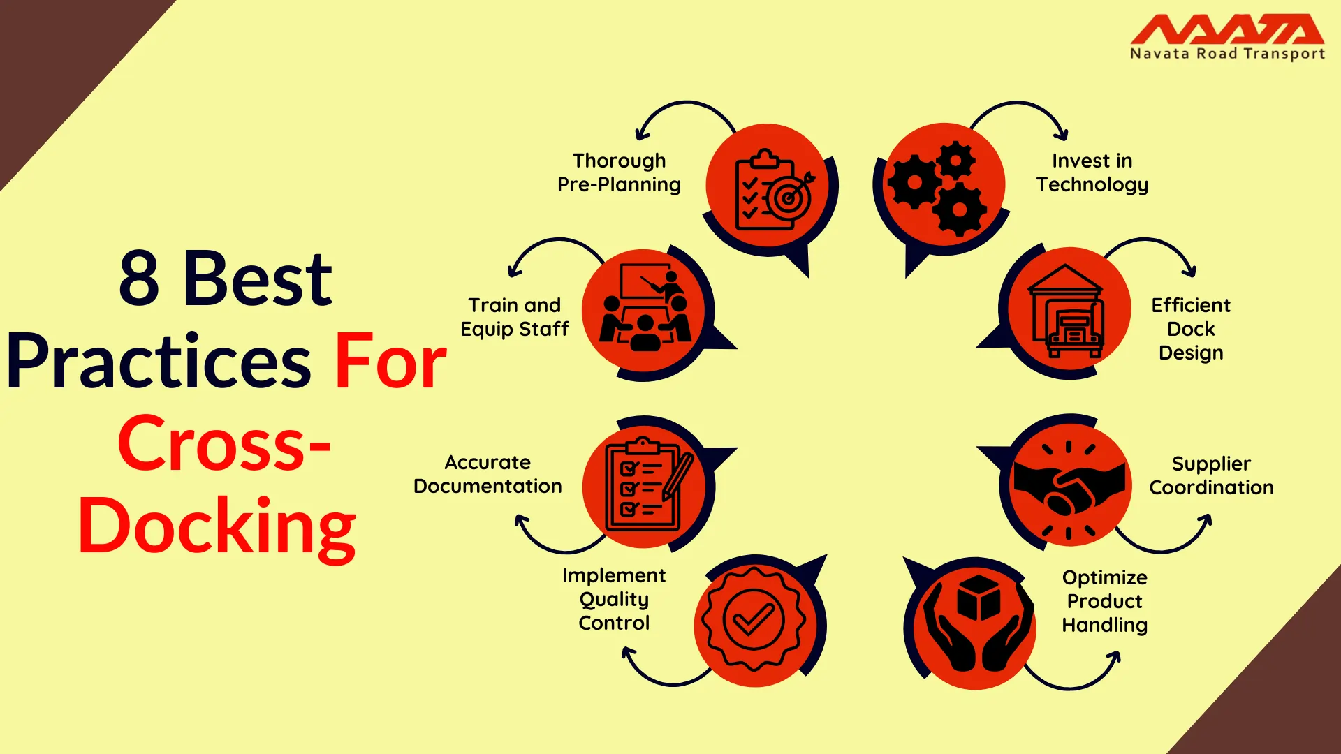 Best Practices for Cross-Docking