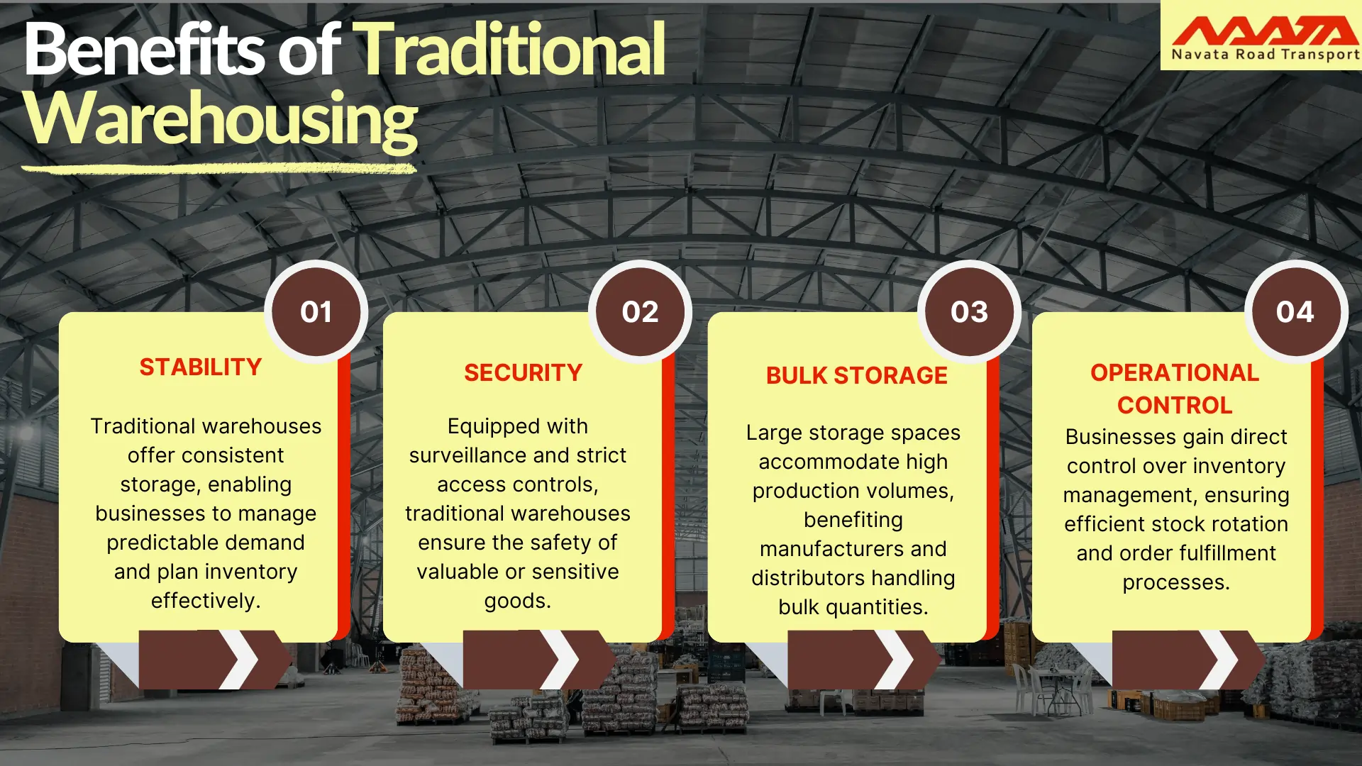 What is Traditional Warehousing