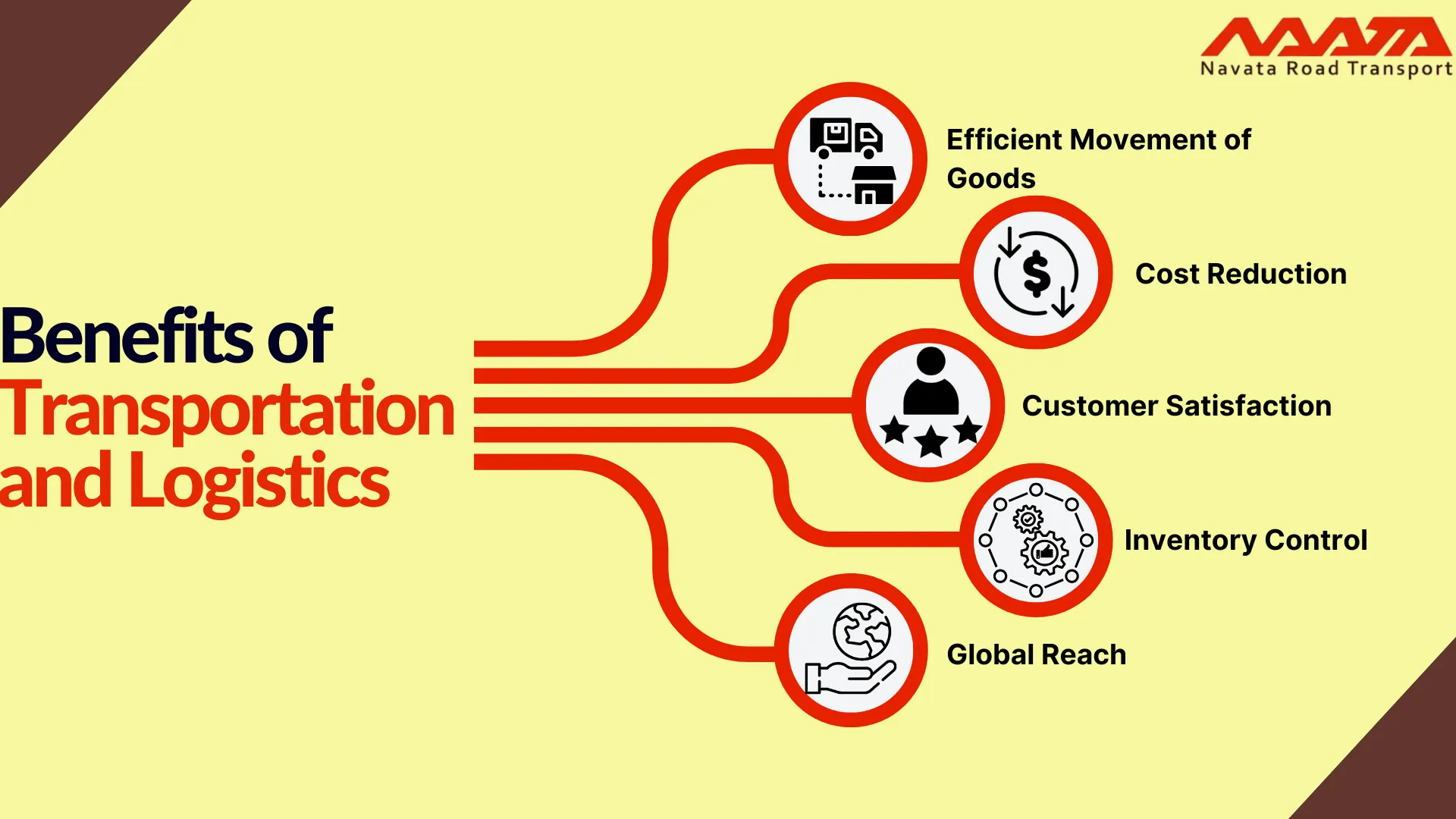 Benefits of Transportation and Logistics