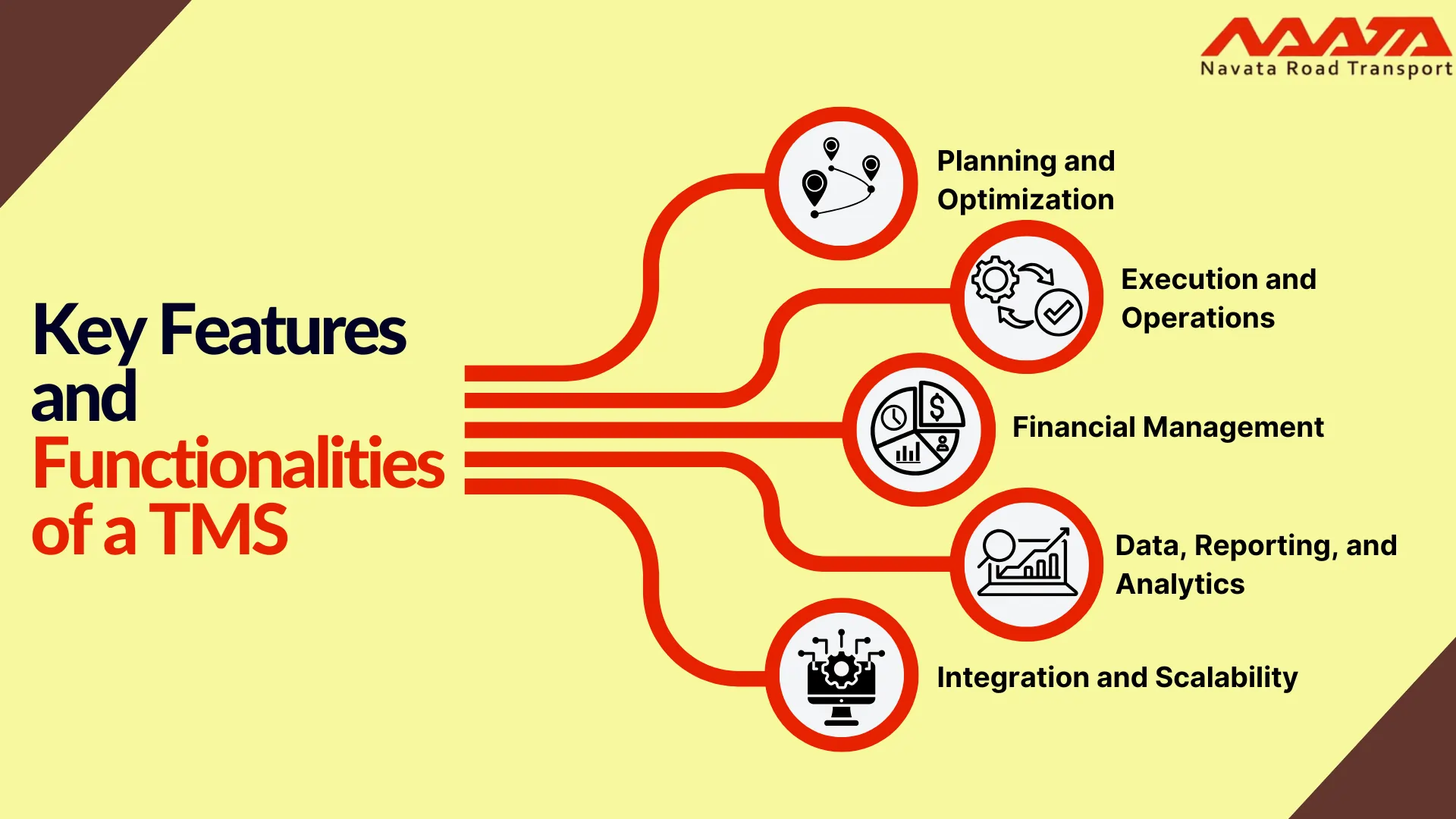 Key Features and Functionalities of a TMS