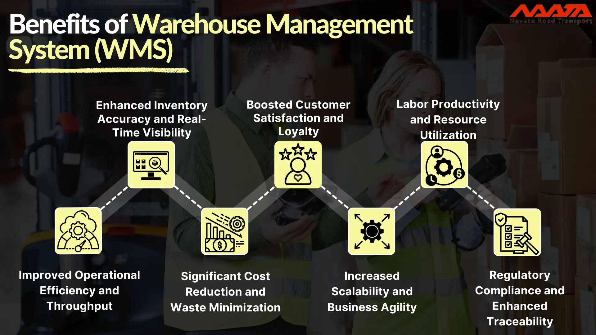 Benefits of Warehouse Management System (WMS)