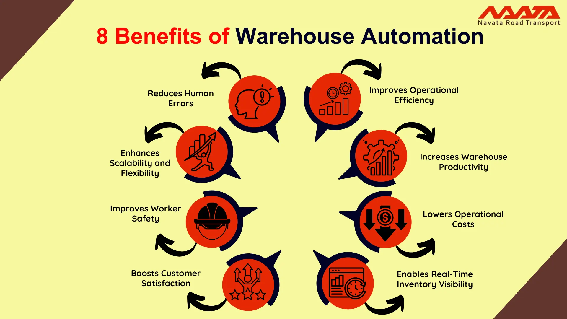 Benefits of Warehouse Automation