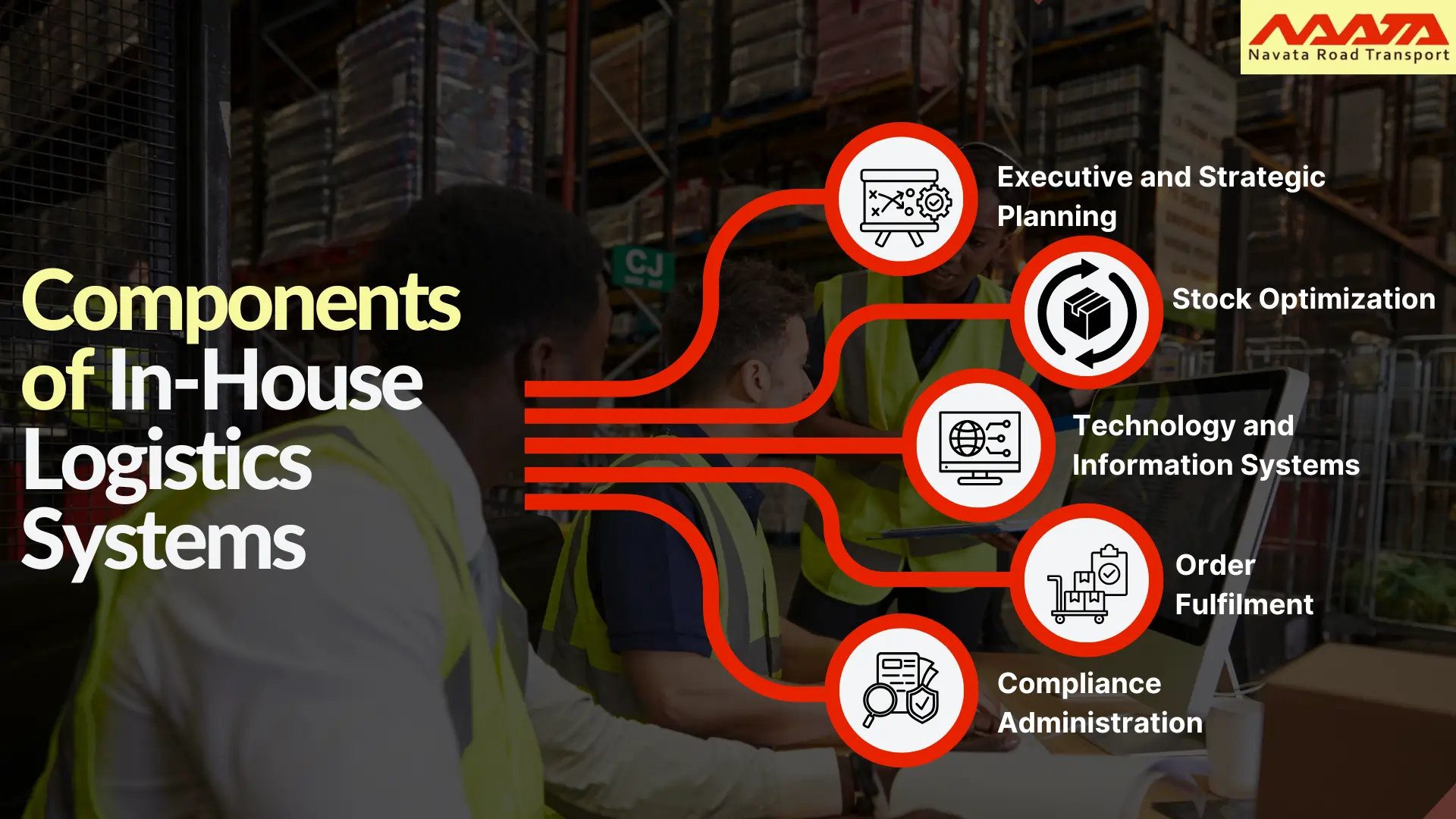 Components of In-House Logistics
