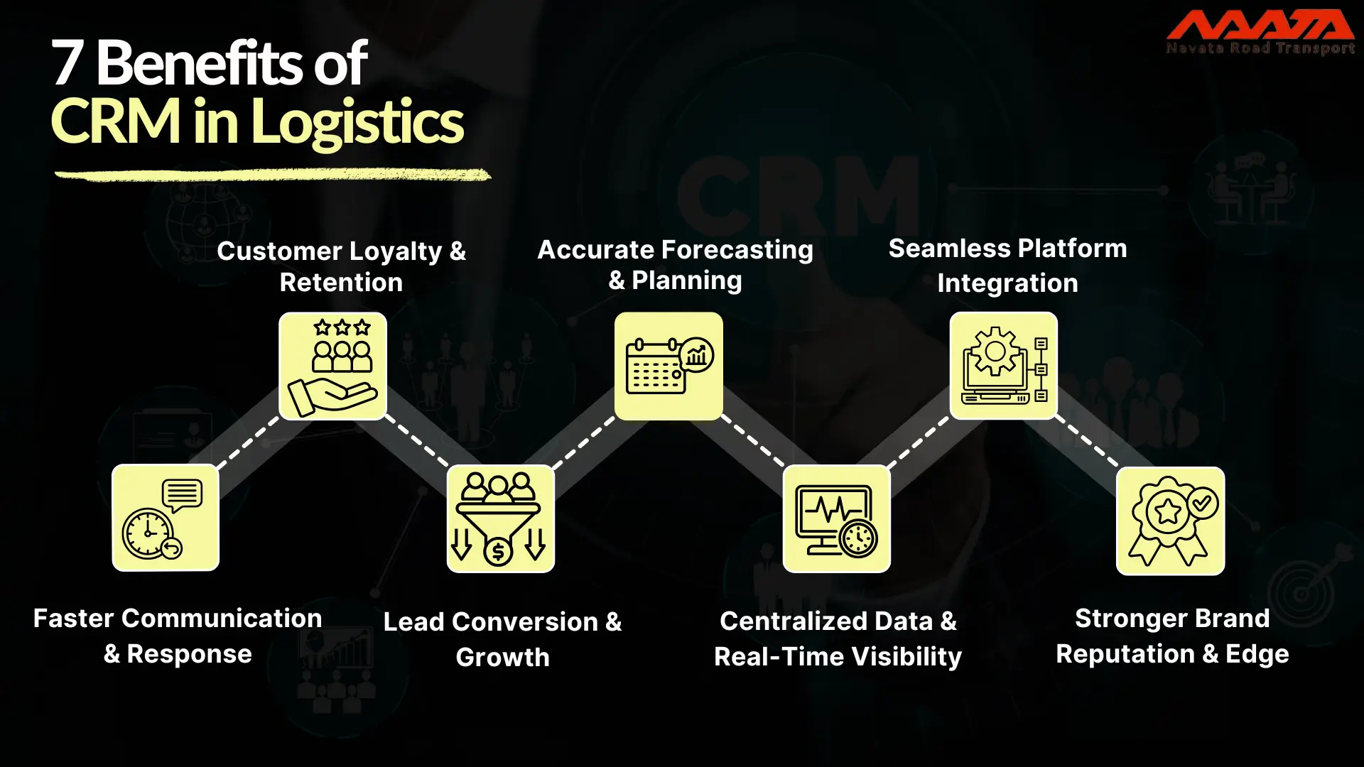 What is CRM in Logistics